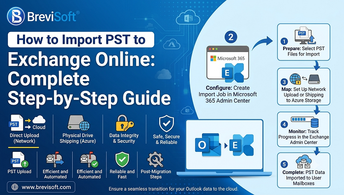 Import PST Files to Exchange Online