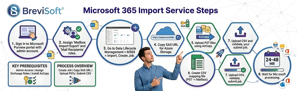 Import PST Files into Exchange Online Server