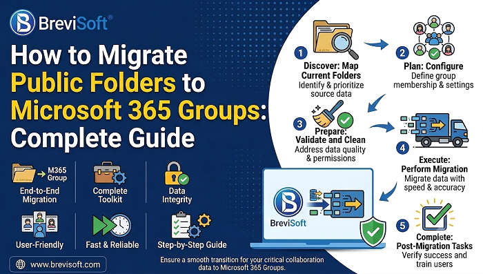 Migrate Public Folders to Microsoft 365 Groups
