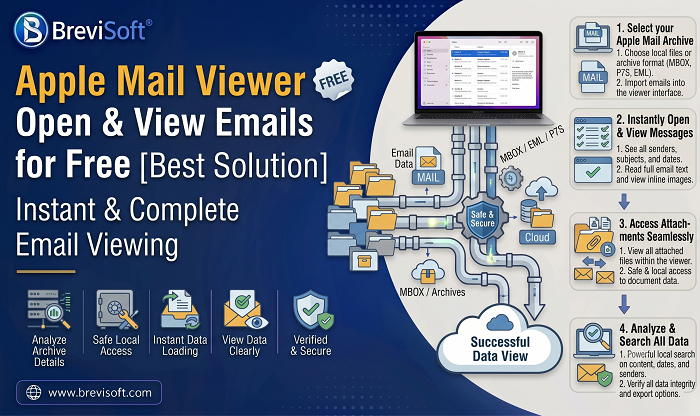 Apple Mail Viewer