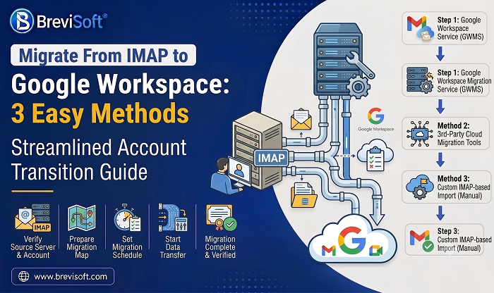 Migrate IMAP Server to Google Workspace