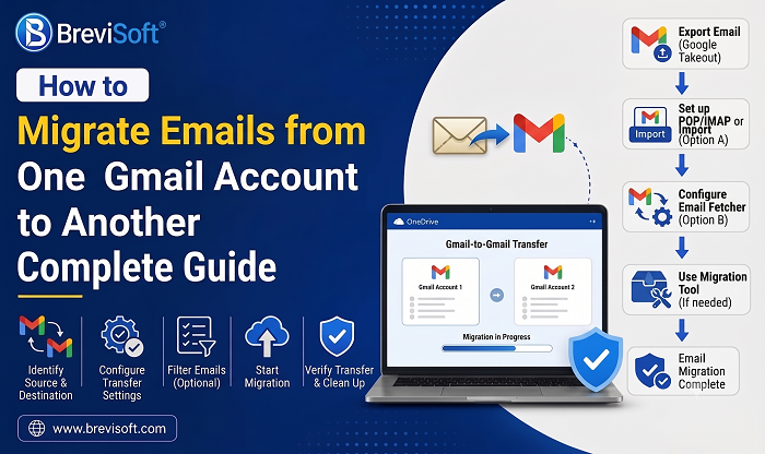 migrate email from one gmail account to another