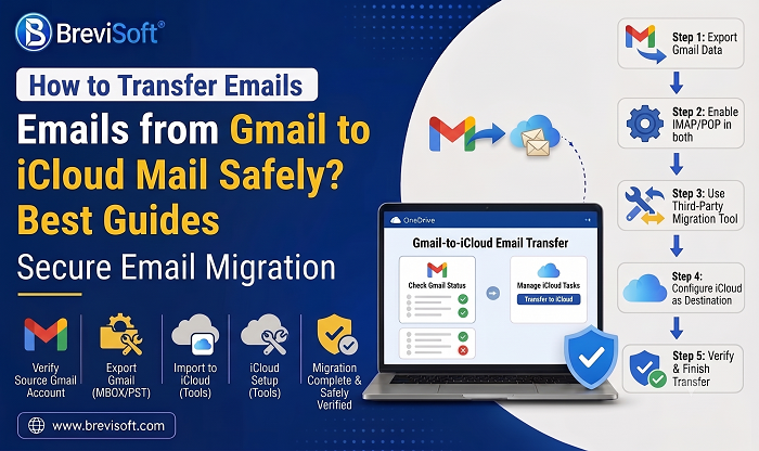 Backup Gmail Emails to Hard Drive