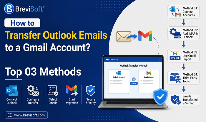 How to Transfer Outlook Emails to Gmail Account