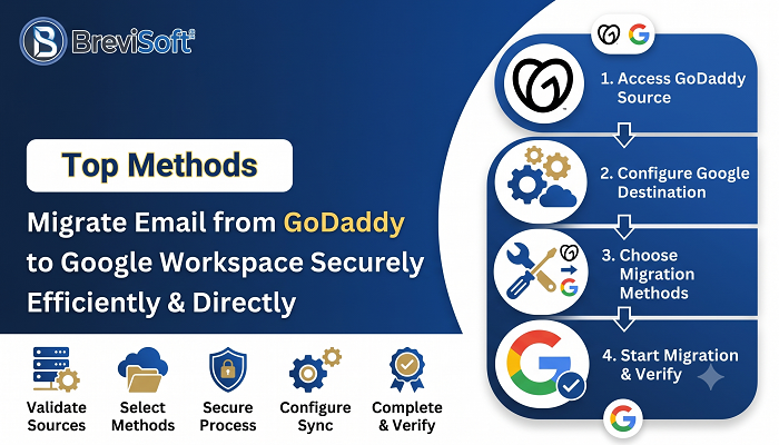 Moving from GoDaddy to Google Workspace