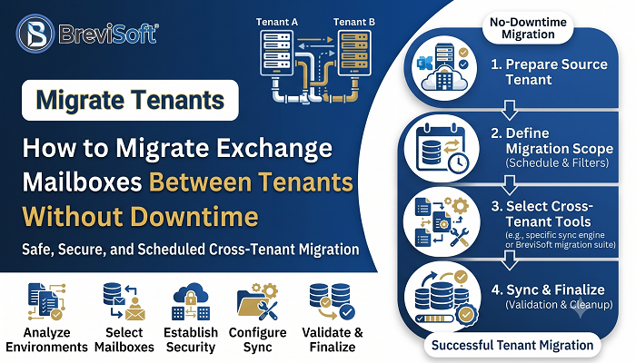 Migrate Exchange Mailboxes Between Tenants Without Downtime