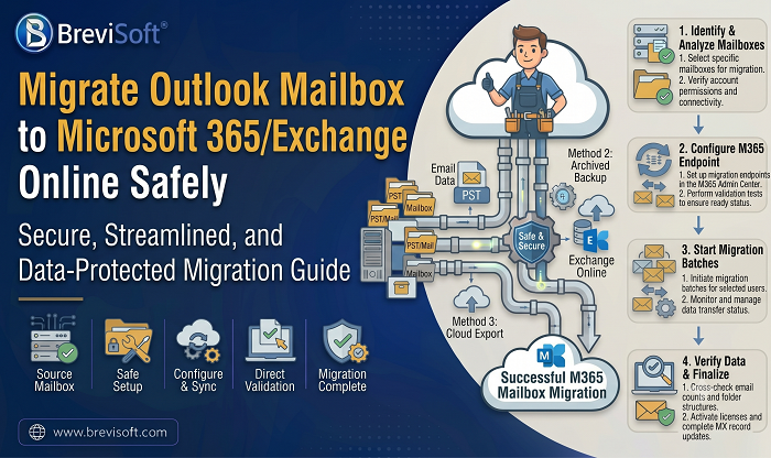 Migrate Outlook mailbox to Microsoft 365